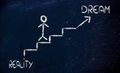 My Dream That Keep Me Alive - Coolinventor Wiki